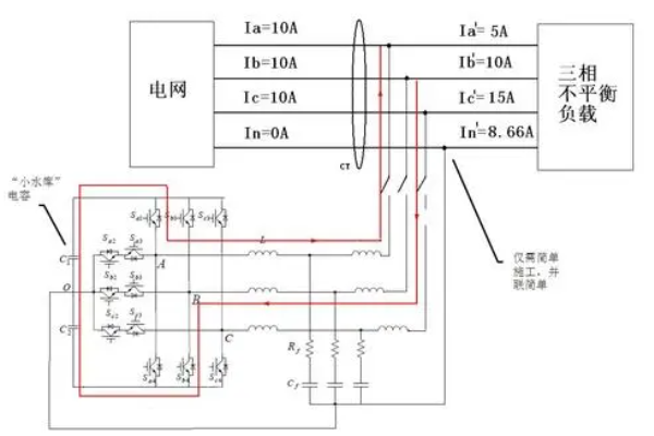 三相不平衡調(diào)節(jié)