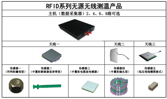 RFID系列無源無線測(cè)溫產(chǎn)品