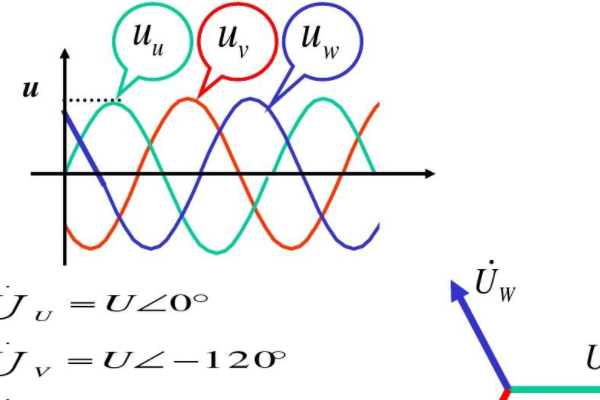 三相電不平衡的調(diào)節(jié)