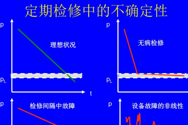 局放檢測(cè)電纜還是出問(wèn)題