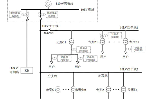 三相不平衡調(diào)節(jié)