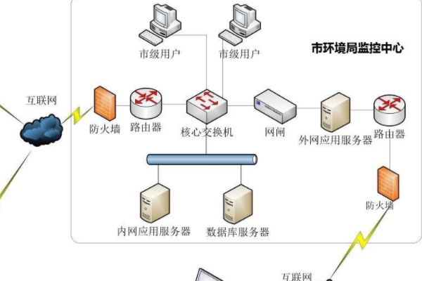 在線監(jiān)測(cè)