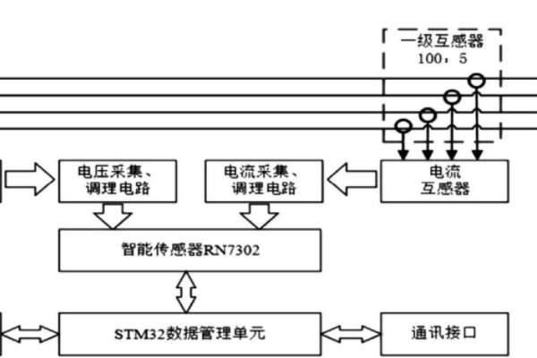 三相不平衡調(diào)節(jié)