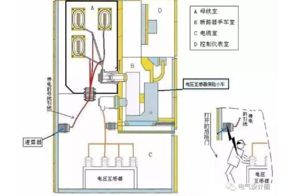 居民計量箱改造