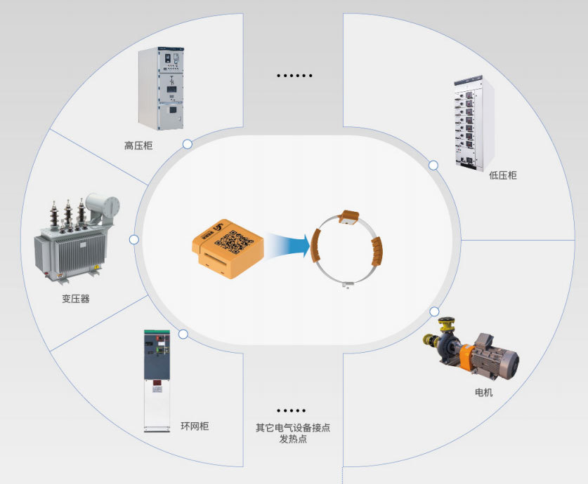 無源無線測溫傳感器.jpg