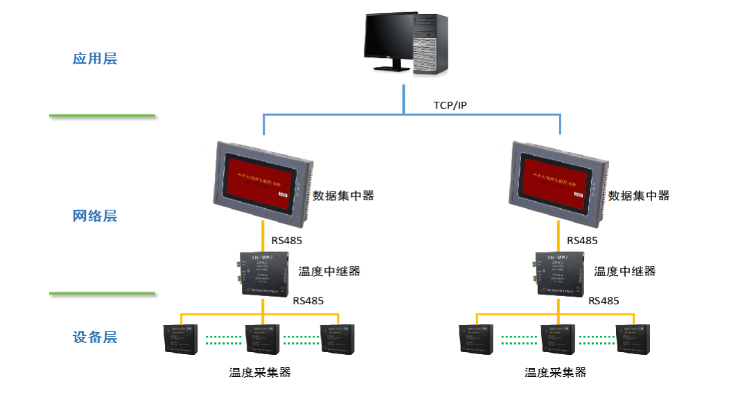 目線測溫拓撲圖